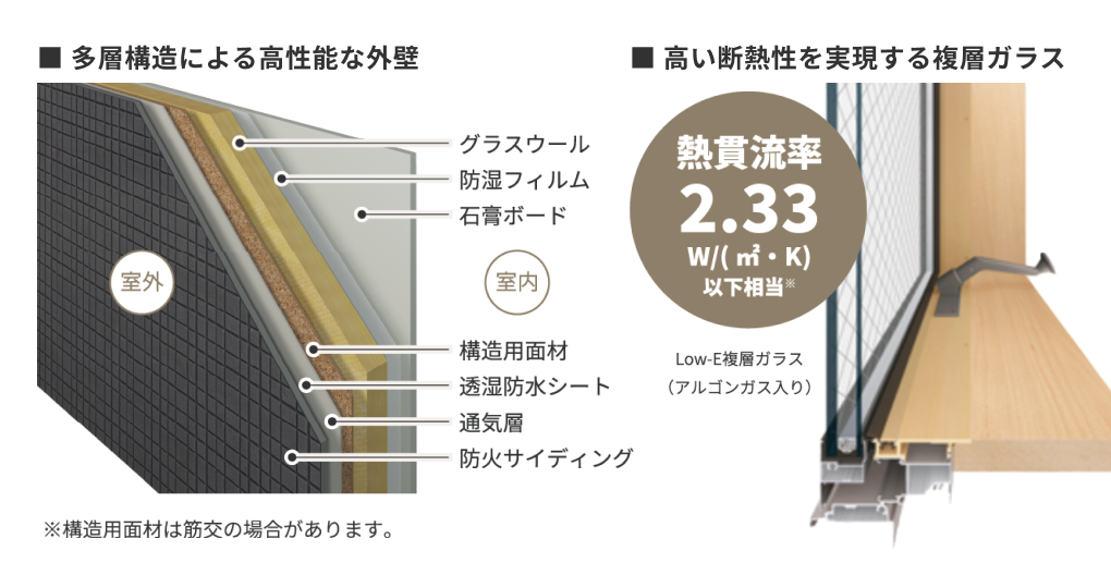 insulation